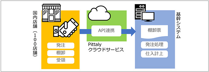 システム概念図